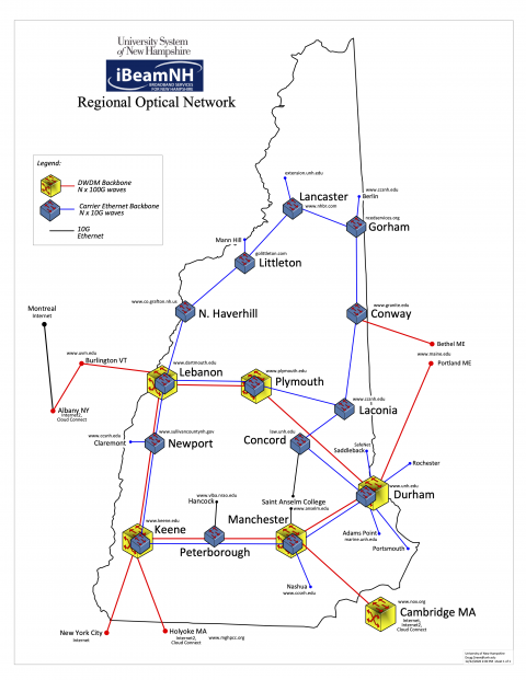 iBeamNH Network Map